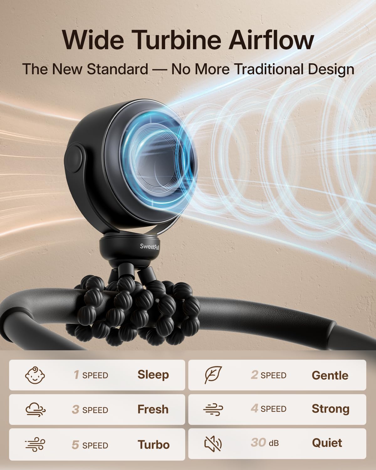 SWEETFULL Portable Stroller Fan, Pinch-Proof Baby Fan, 5-Speed Quiet Mini Clip on Fan, USB-C Rechargeable Battery, LED Display for Car Seat, Crib & Travel - Black