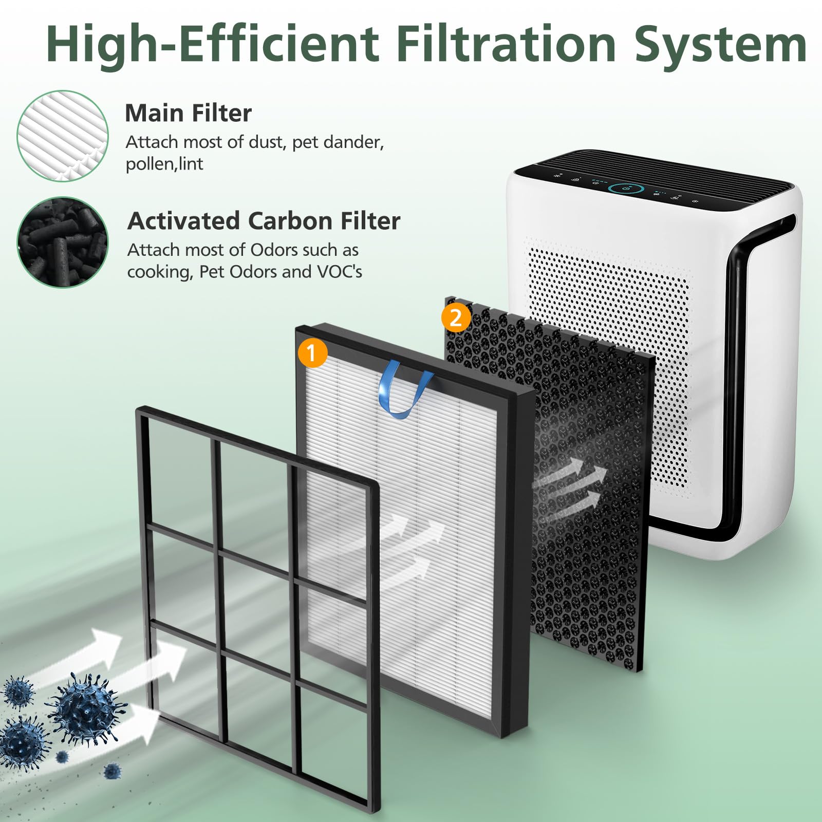 Vital 200S Replacement Filter for LEVOIT Vital 200S Vital 200S-P Air Purifier, HEPA and High-Efficiency Activated Carbon Filter, Vital 200S-RF, LRF-V201-WUS, 2 Pack, White - Available at All In One Marketplace Canada