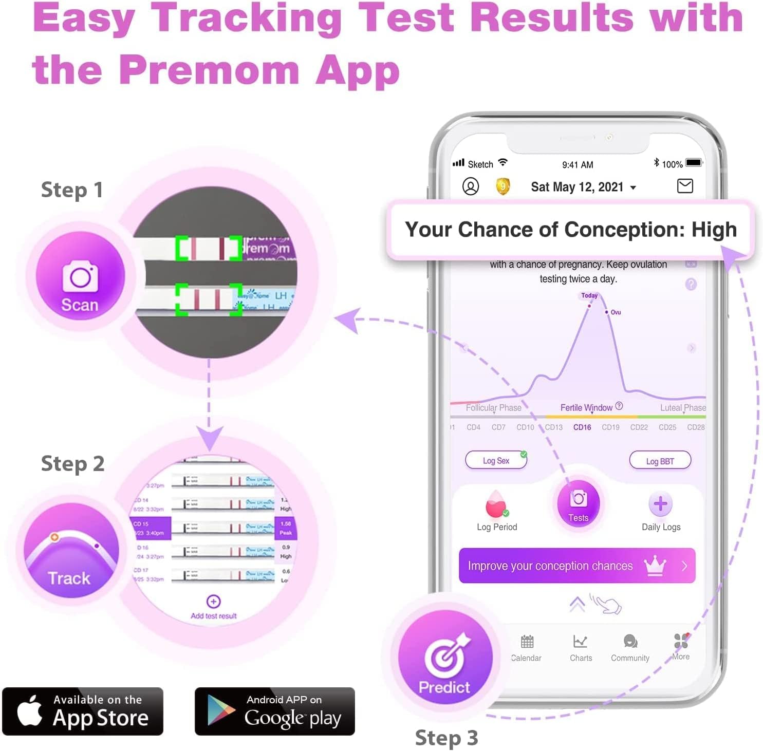 Easy@Home 100 Ovulation & 20 Pregnancy Test Strips Kit: Accurate Fertility Tests - Powered by Premom App OPK | 100 LH + 20 HCG