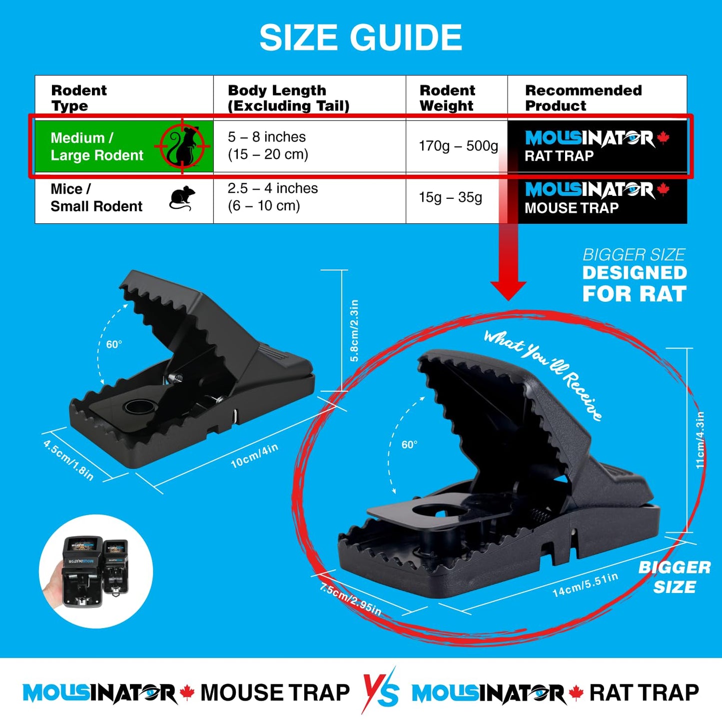 MOUSINATOR Rat Trap | 6-Pack | Large Rat Snap Traps for Indoor and Outdoor Use | Easy to Set | Safe and Reusable Design | Easy to Clean | Effective Powerful Large Mouse Trap that Works Instantly - Available at All In One Marketplace Canada