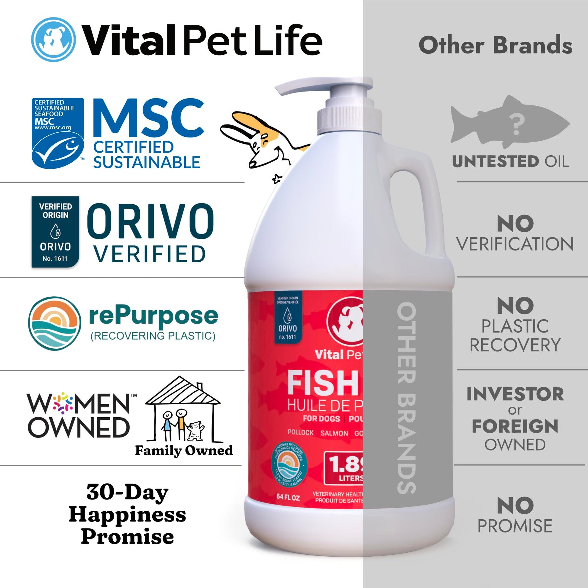 Fish Oil for Dogs 1.89 L - Healthy Skin & Coat, Salmon, Pollock, All Natural Supplement for Pets, Itching Scratching Allergy & Inflammation Defense, Omega 3 EPA DHA, Brain & Heart Health
