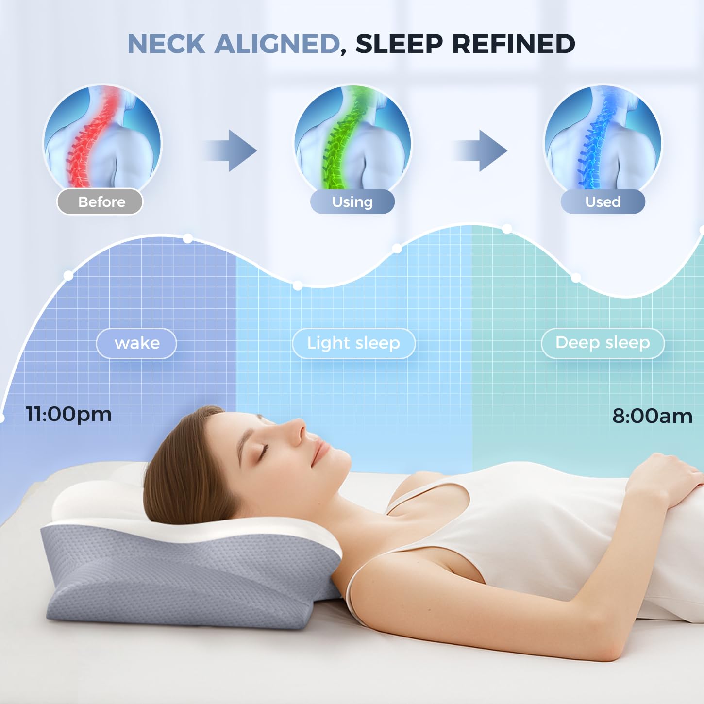 Missleep Cervical Neck Pillow,Memory Foam Pillows for Relieving Neck and Shoulder Pain, Neck Support Pillow for Side Sleepers, 2 Heights Ergonomic Pillow with Breathable Ice Silk Cover White - Available at All In One Marketplace Canada