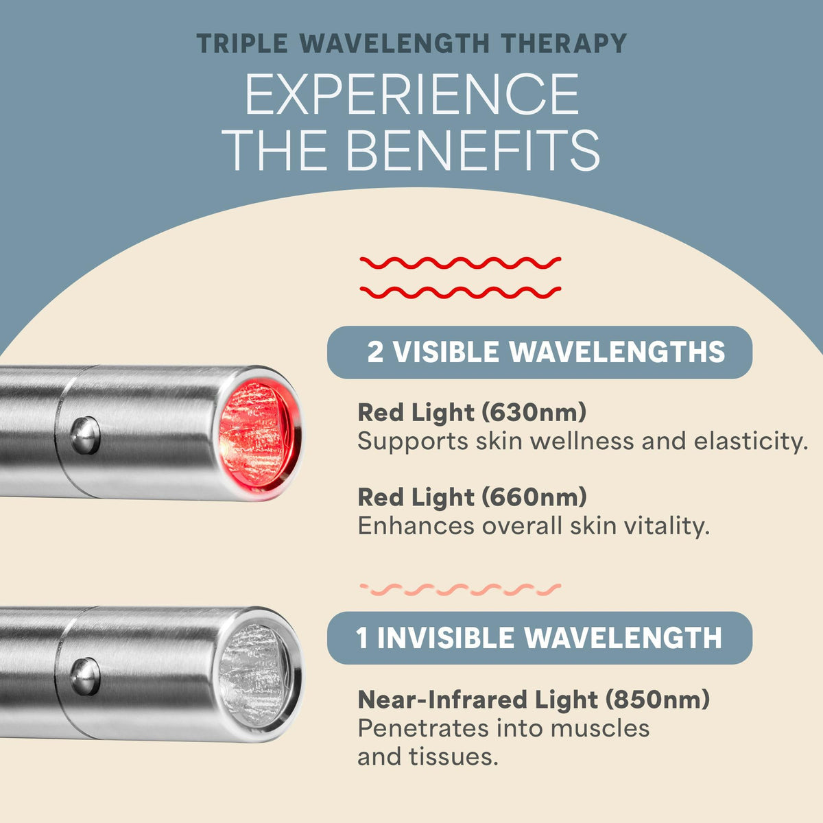 Lifepro LumiCure Red Light Therapy Device for Body & Face – Handheld Infrared Therapy Torch with Wavelengths 420nm, 630nm, 660nm, 850nm & 900nm – Portable Pocket-Size LED & NIR Device for Wellness
