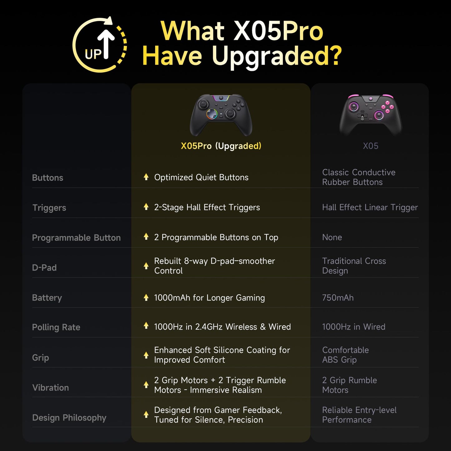 EasySMX X05 Pro Wireless PC Controller, Upgraded 2-Stage Triggers, Soft Click Buttons, Hall Joysticks, 1000Hz Polling, 8-Way D-Pad, 1000mAh Battery, Multi-Platforms Controller for PC/Switch/Android/iOS, Black