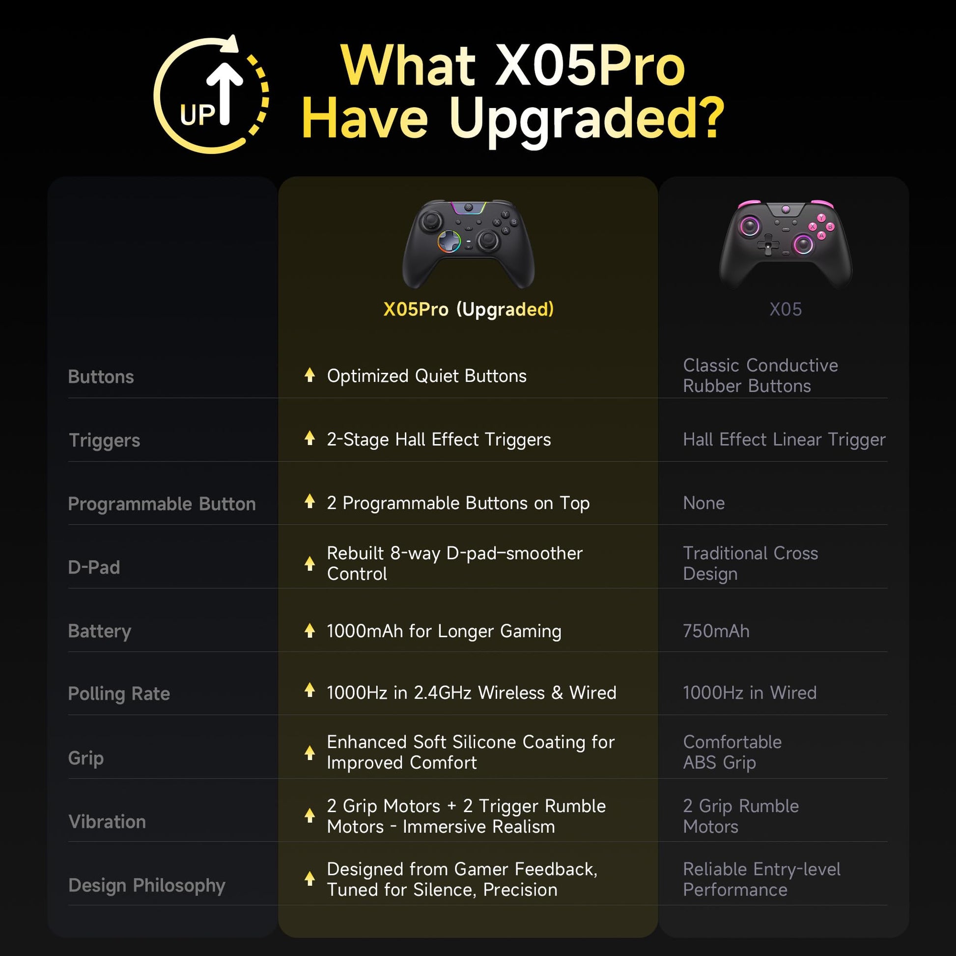EasySMX X05 Pro Wireless PC Controller, Upgraded 2-Stage Triggers, Soft Click Buttons, Hall Joysticks, 1000Hz Polling, 8-Way D-Pad, 1000mAh Battery, Multi-Platforms Controller for PC/Switch/Android/iOS, Black