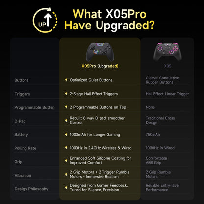 EasySMX X05 Pro Wireless PC Controller, Upgraded 2-Stage Triggers, Soft Click Buttons, Hall Joysticks, 1000Hz Polling, 8-Way D-Pad, 1000mAh Battery, Multi-Platforms Controller for PC/Switch/Android/iOS, Black