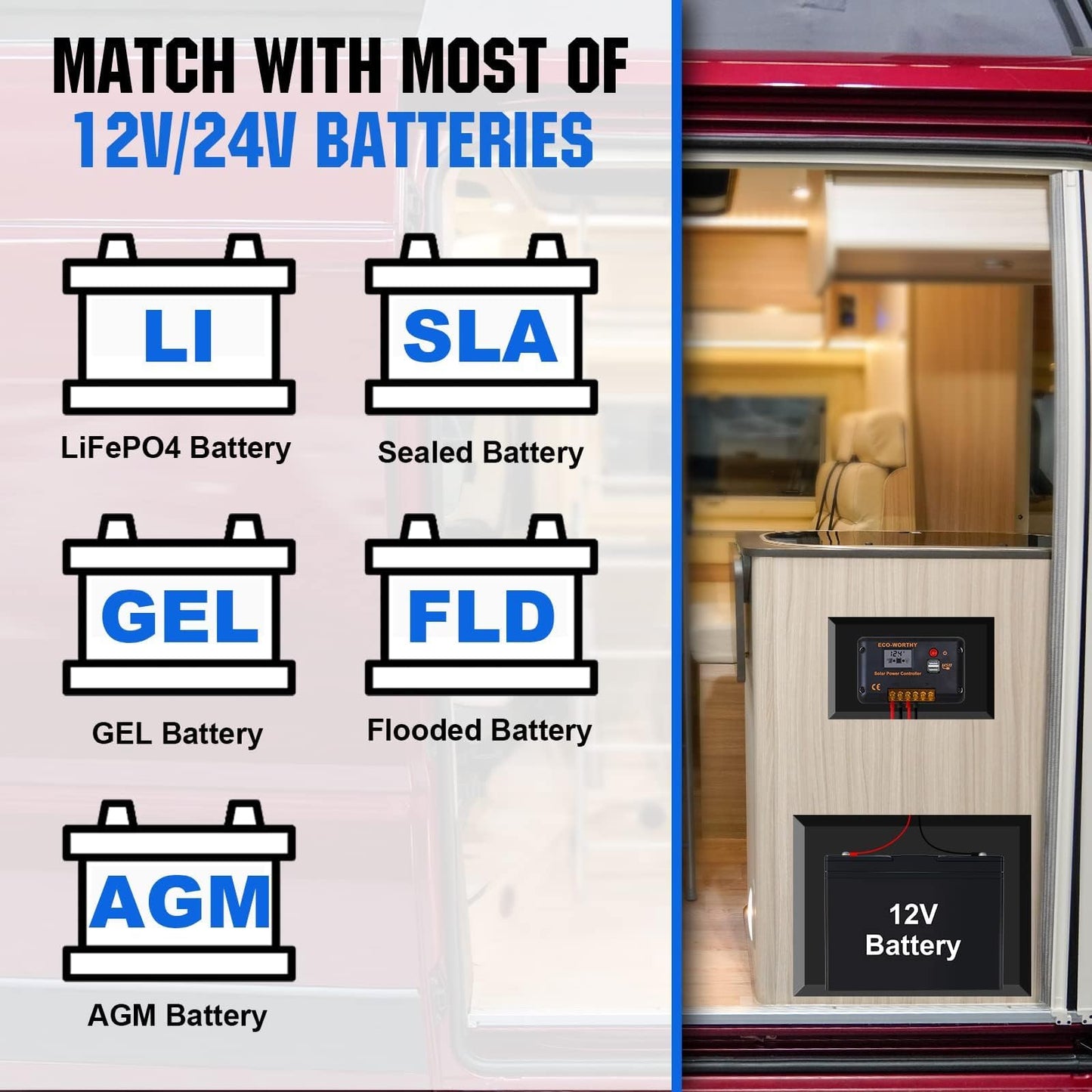 ECO-WORTHY 200 Watts 12 Volts Solar Panel Kit with N-Type Bifacial Solar Panel and 30A PWM Charge Controller for RV, Camper, Shed, Trailer, Cabins, Water Pump and Any Other Off Grid Applications - Available at All In One Marketplace Canada