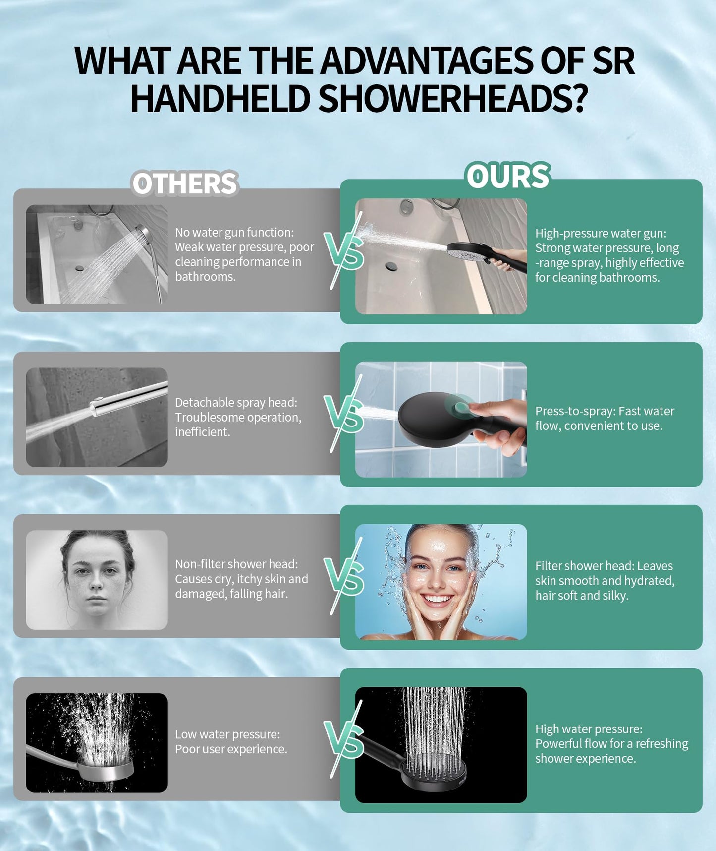 SR SUN RISE Filtered Shower Head with Handheld, High Pressure 9 Spray Mode Matte Black Showerhead with Filters, Detachable Shower Head,Water Softener Filters Beads for Hard Water - Remove Chlorine