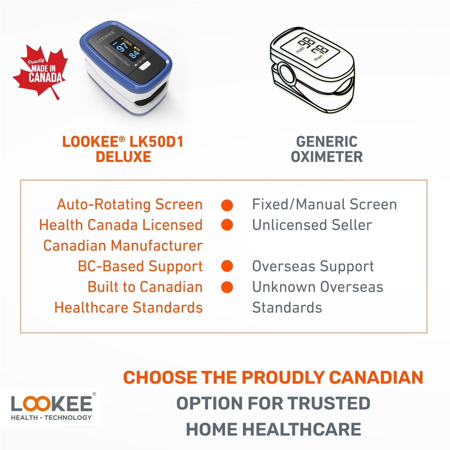 LOOKEE LK50D1 Deluxe Fingertip Pulse Oximeter | Proudly Canadian Finger SpO2 Blood Oxygen Monitor with Auto Rotate OLED Display, Plethysmograph & Pulse Graph | Blue - Available at All In One Marketplace Canada