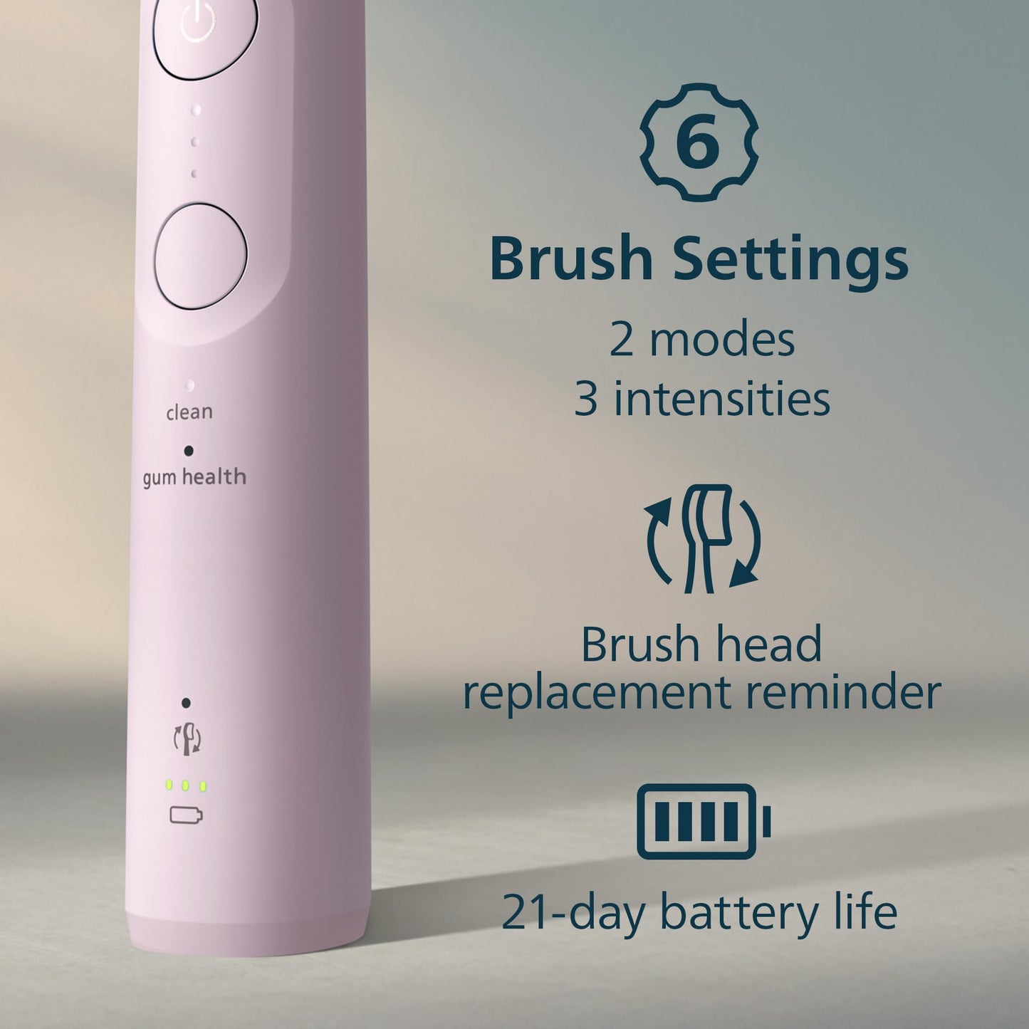 Philips Sonicare 5950 Rechargeable Electric Toothbrush, 2 Brush Heads, Pink 🍁 All In One Marketplace Canada Philips Sonicare