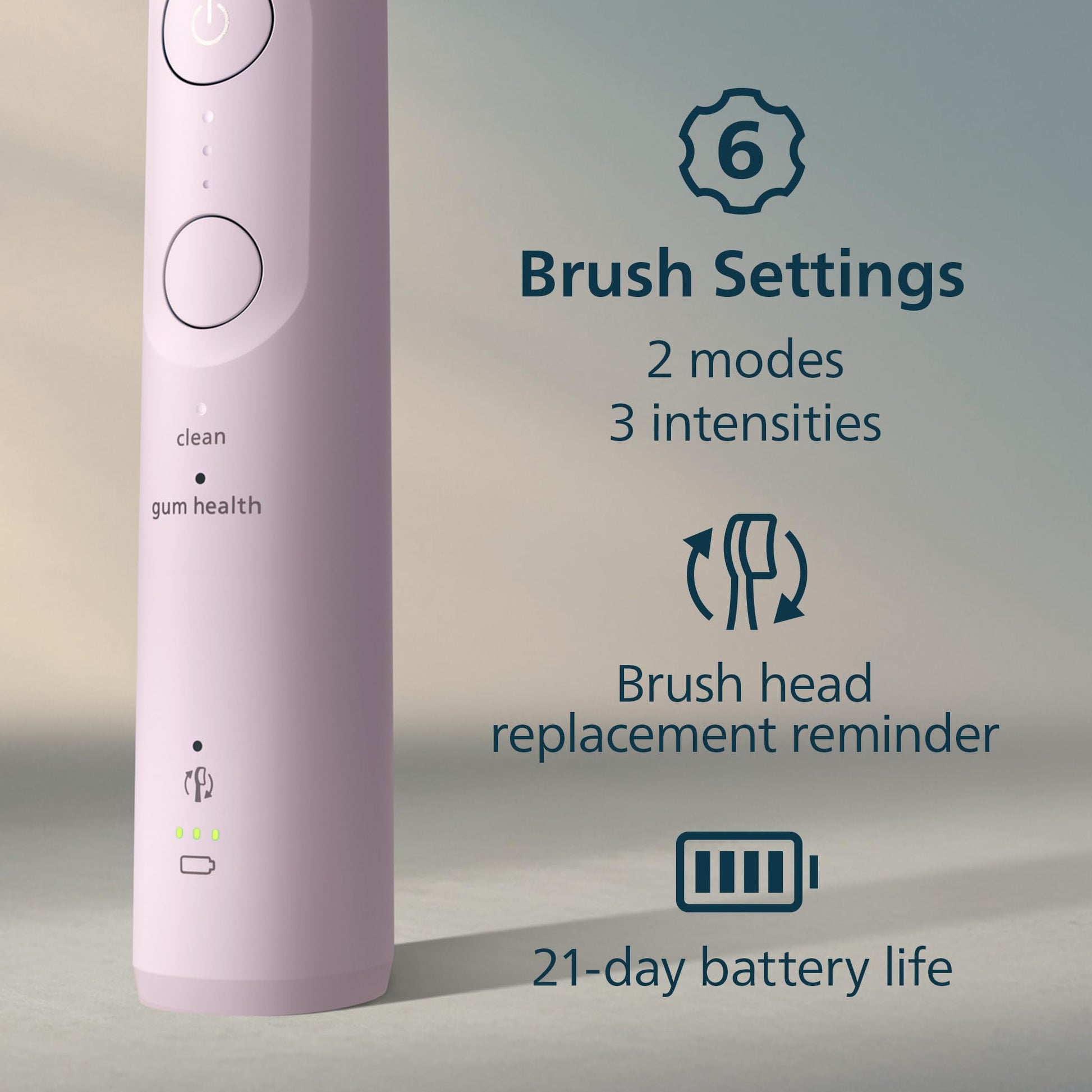 Philips Sonicare 5950 Rechargeable Electric Toothbrush, 2 Brush Heads, Pink 🍁 All In One Marketplace Canada Philips Sonicare