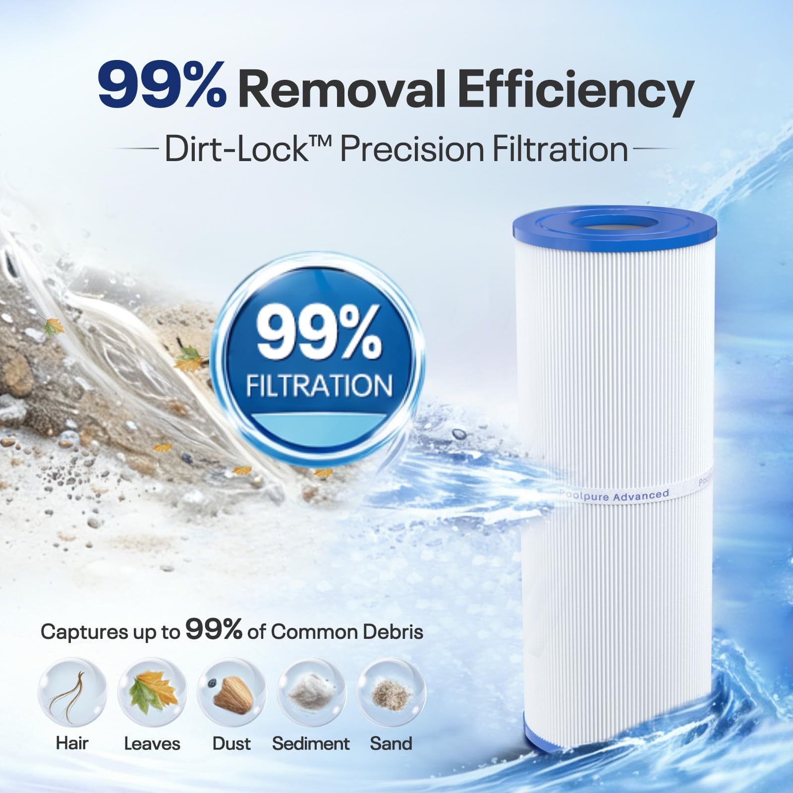 POOLPURE PLFPRB25-IN Hot Tub Filter Replace Unicel C-4326, Guardian 413-106, Filbur FC-2375, FC-2370, 3005845, 17-2327, 100586, 33521, 25392, 817-2500, 5X13 Drop in Spa Filter 2 Pack