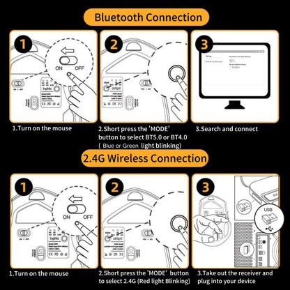 Bluetooth Mouse,[Upgraded] Wireless Mouse Rechargeable,Tri-Mode (BT 5.0/4.0+2.4G Hz),Computer Mouse with Visible Battery Level, 4 Adjustable DPI, Portable PC Mouse for MacBook Chromebook,Black