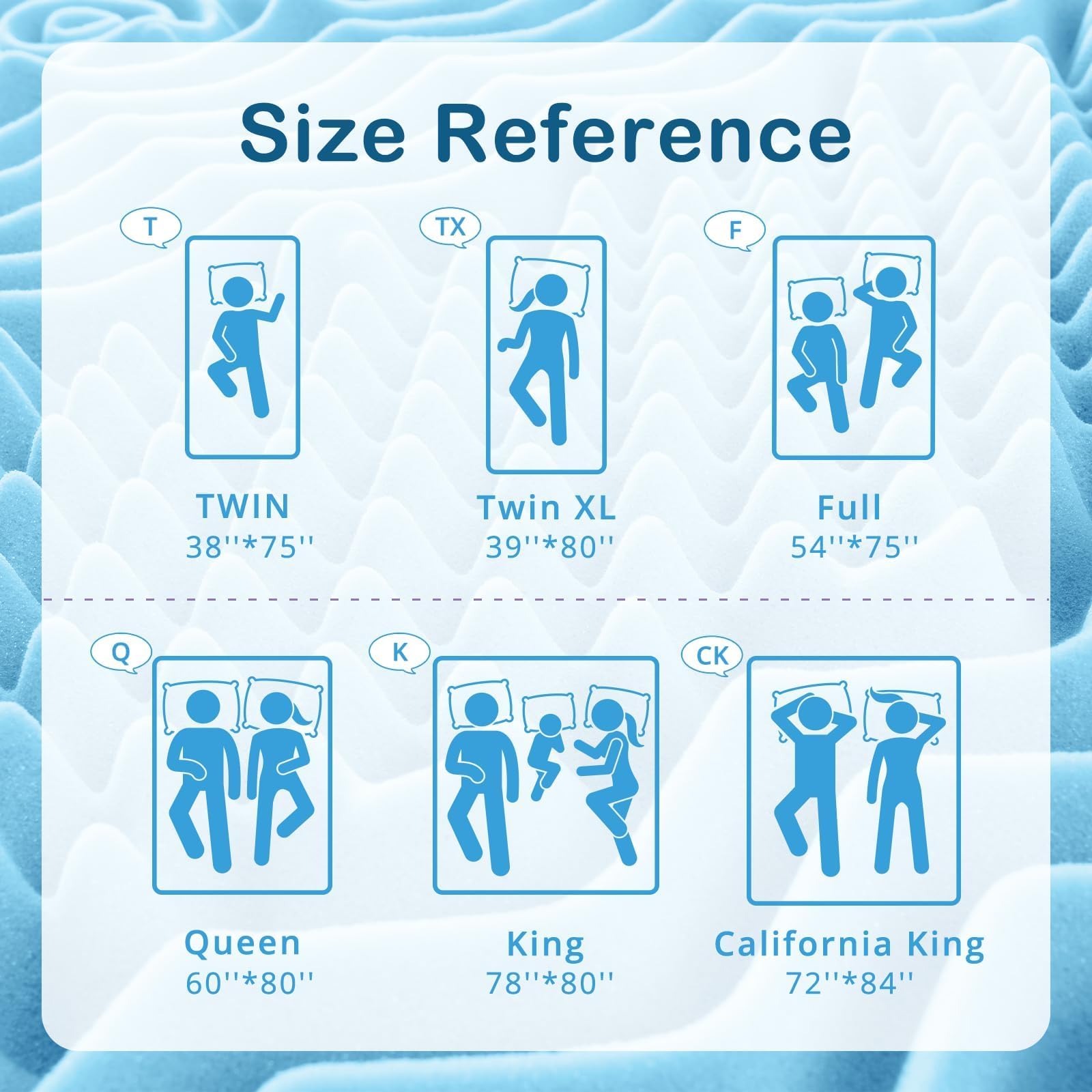 YUGYVOB Mattress Topper Queen, Foam Queen Mattress Topper, Cooling Gel Infused Bed Topper, 7 Zone Egg Crate Foam, CertiPUR-US Certified, 2 Inch - Available at All In One Marketplace Canada