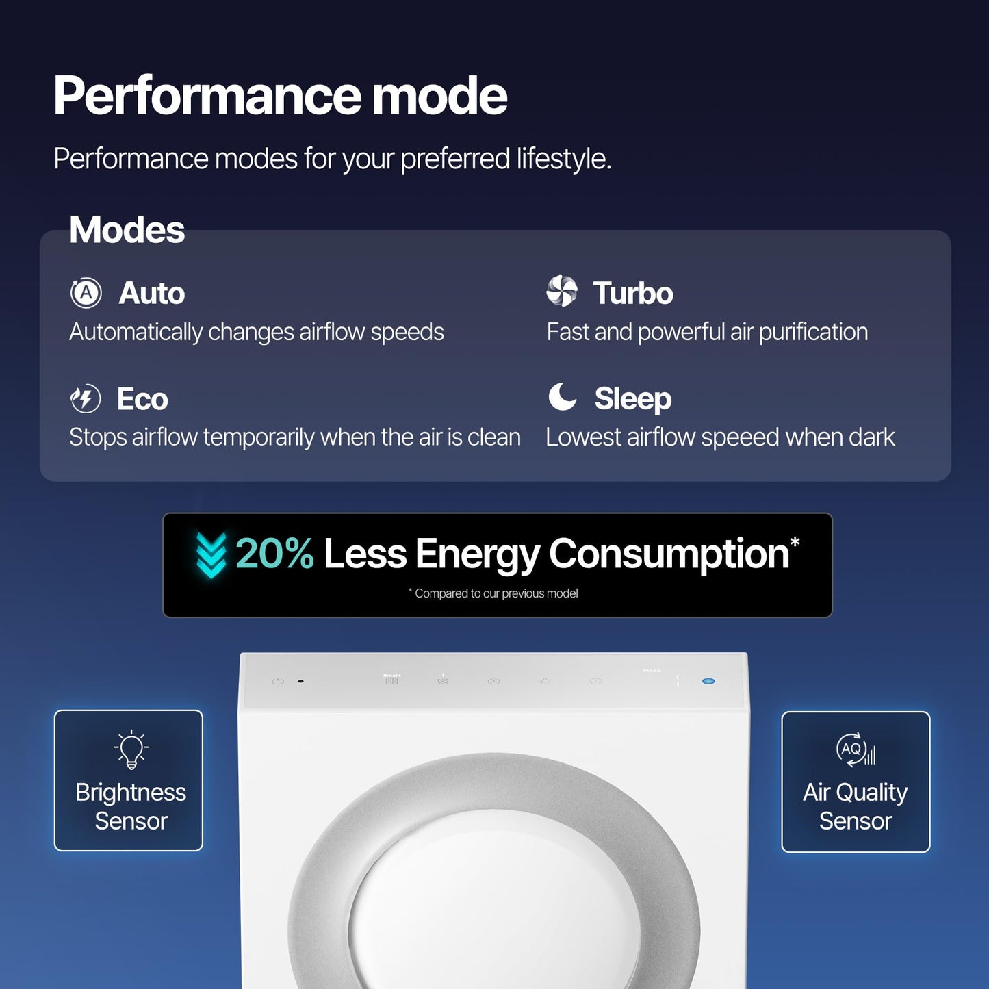 COWAY Airmega Mighty2 Air Purifier, Next Gen of AP-1512HH, for Large Room & Home Cleans up to 1,800 ft², IEST certified HEPA and Active Carbon for Allergies, Smoke, Dust, Pets & Mold, AP-1512N(W) 🍁 All In One Marketplace Canada