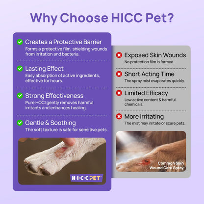 HICC PET Dog Wound Care Hydro Gel, Hot Spot Treatment for Dogs, Soothes Inflammation, Prevents Infection, Treats Bites & Scratches, Cat Wound Care Solution, Small Animal Health Supplies, 100ml