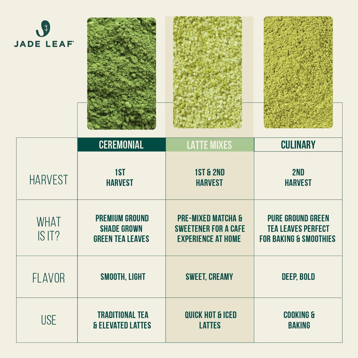 Jade Leaf Organic Ceremonial Grade Matcha Green Tea Powder - Pure Japanese First Harvest 30g Tin