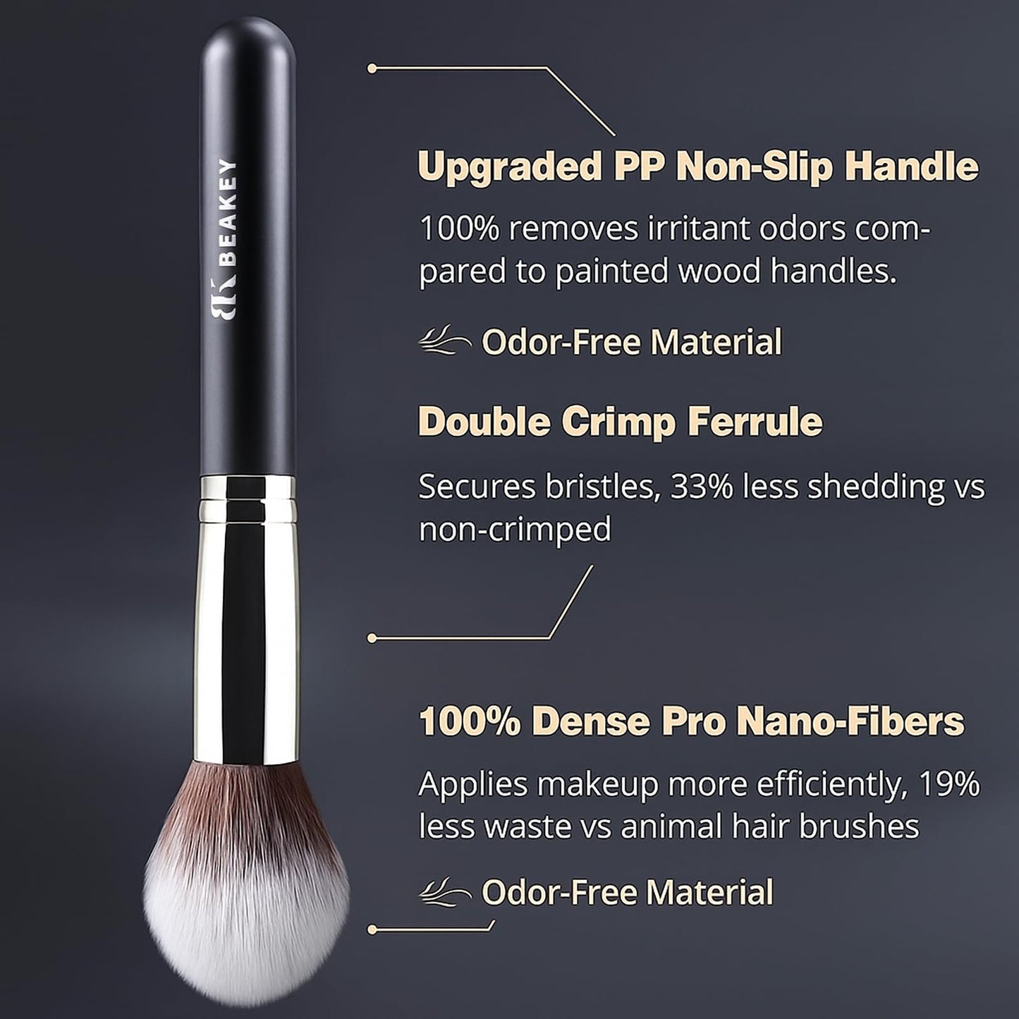 BEAKEY Makeup Brush Set Professional for Eye and Face, Foundation Blending, Eyeshadow, Concealer, Eye Shadow with 2 Blender Sponge, Paper Case