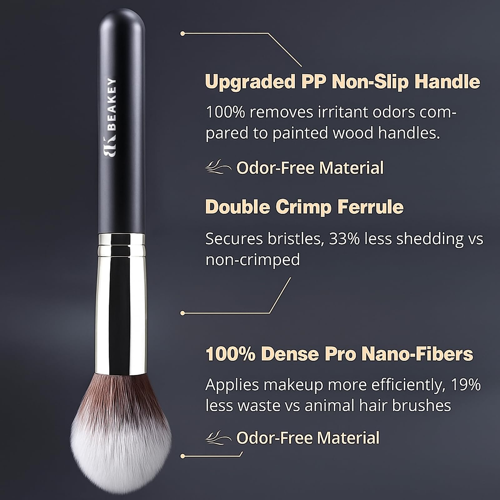 BEAKEY Makeup Brush Set Professional for Eye and Face, Foundation Blending, Eyeshadow, Concealer, Eye Shadow with 2 Blender Sponge, Paper Case