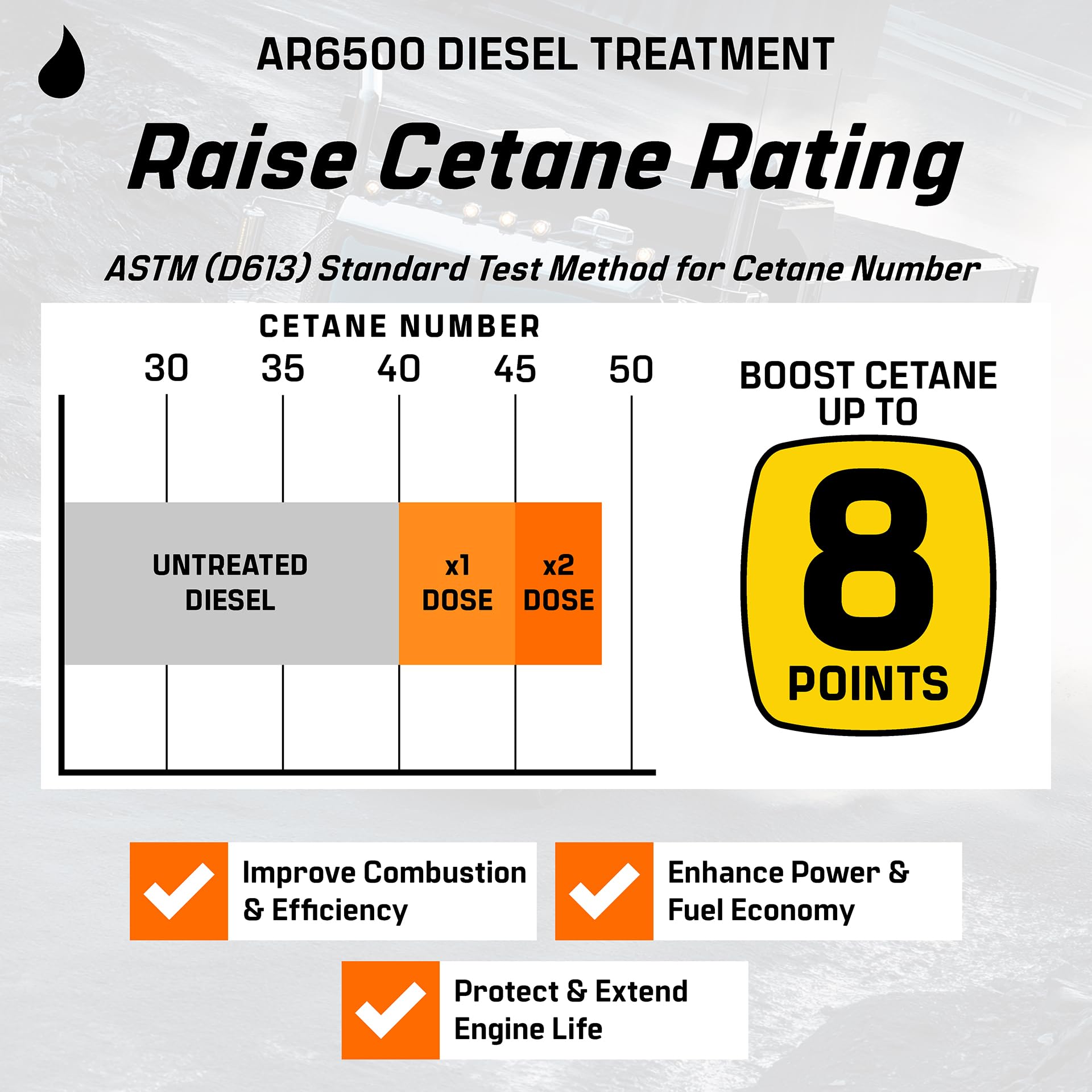 Archoil AR6500 Diesel Treatment (Two Pack) - Treats 800 Gallons - Additive for All Diesel Vehicles