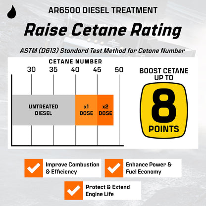 Archoil AR6500 Diesel Treatment (Two Pack) - Treats 800 Gallons - Additive for All Diesel Vehicles