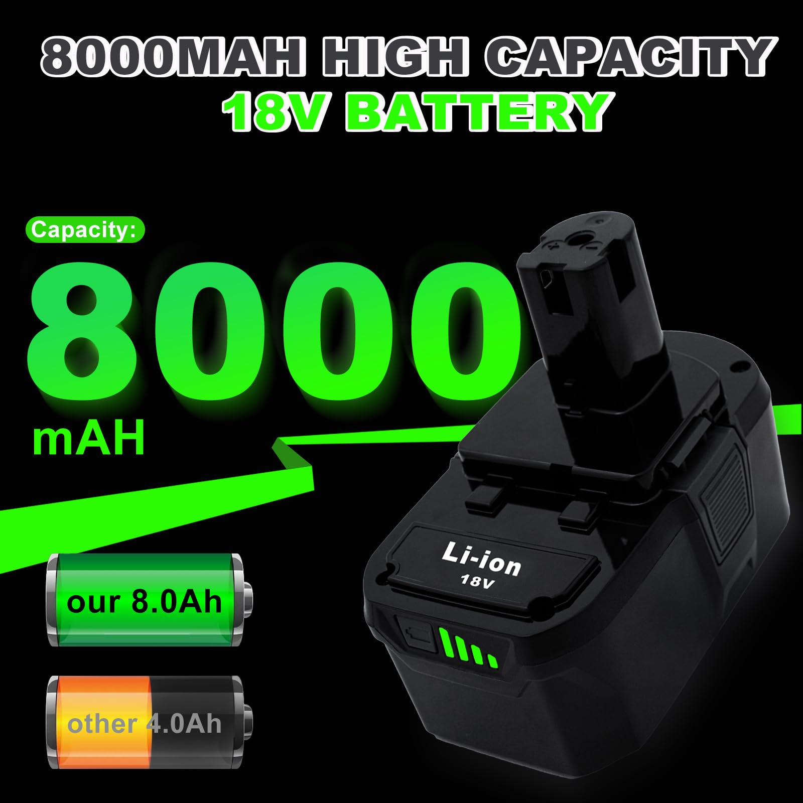2 Packs 18V Battery Replacement for Ryobi 18V Lithium-Ion Battery, Compatible with Ryobi 18 Volt Batteries Cordless Power Tools - Available at All In One Marketplace Canada