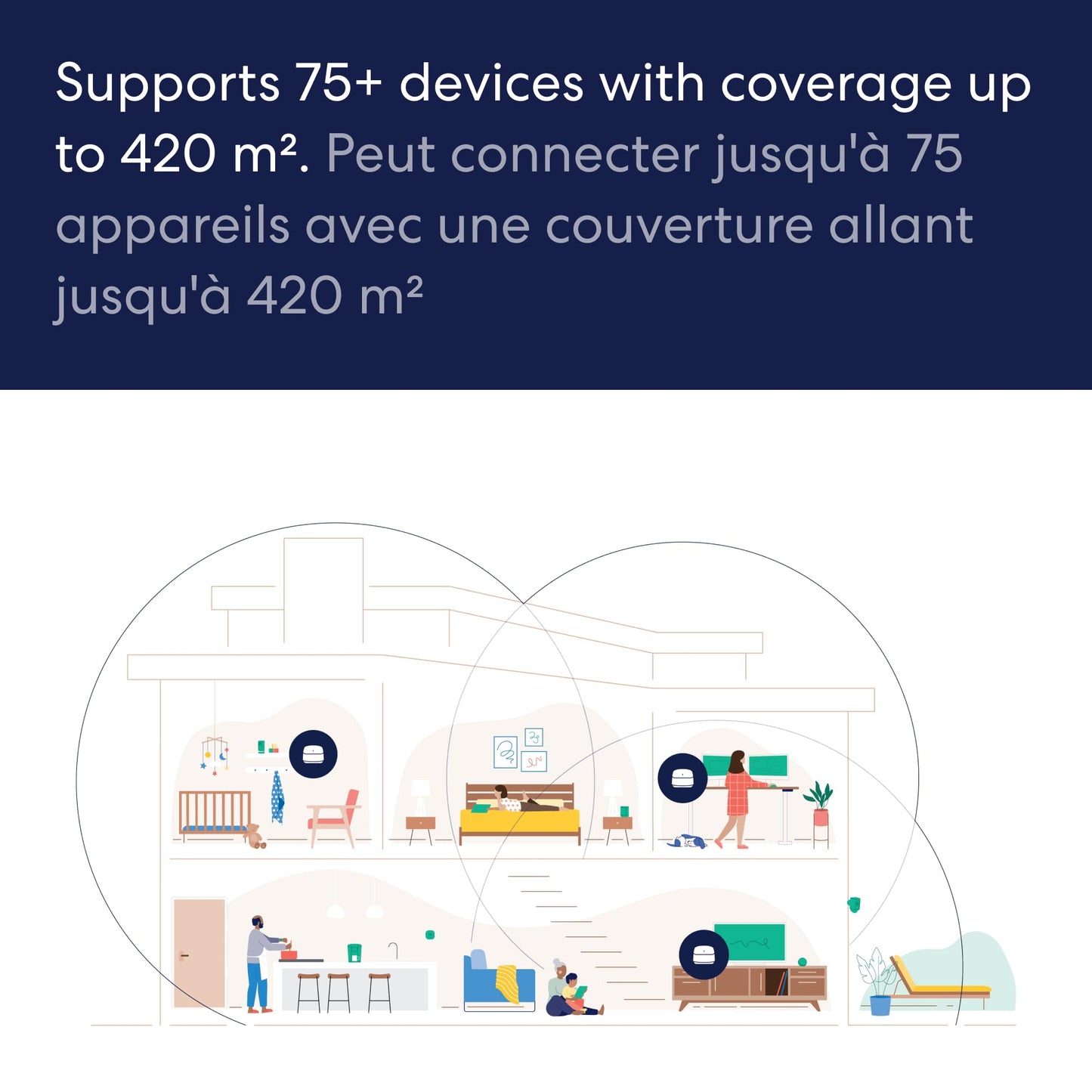 Amazon eero 6+ mesh wifi system - Supports internet plans up to a Gigabit, Coverage up to 420 m², Connect 75+ devices, 3-Pack