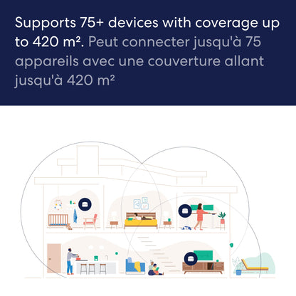 Amazon eero 6+ mesh wifi system - Supports internet plans up to a Gigabit, Coverage up to 420 m², Connect 75+ devices, 3-Pack