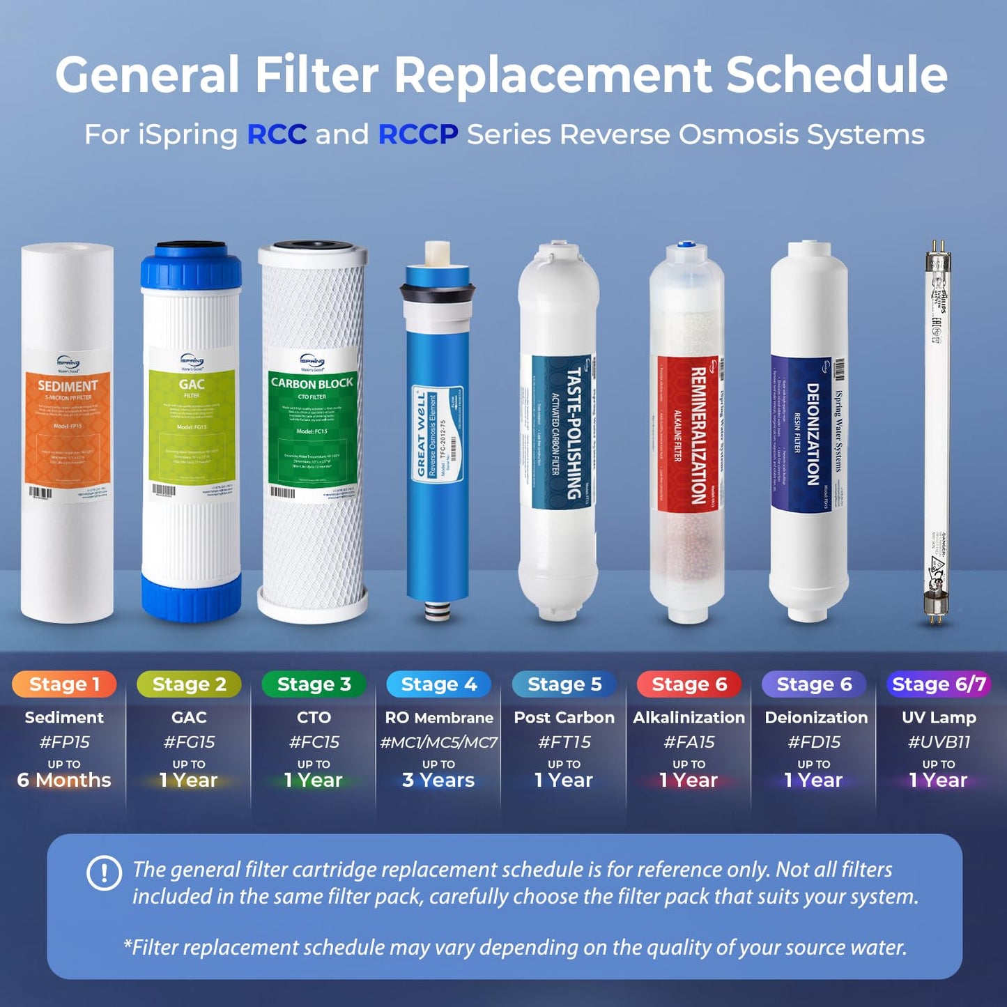 iSpring F3 6-Month Prefilter Replacement Supply Filter Cartridge Pack Set for Standard Reverse Osmosis RO Systems, F3, White 🍁 All In One Marketplace Canada