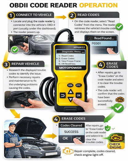 MOTOPOWER MP69033 Car OBD2 Scanner Code Reader Engine Fault Scanner CAN Diagnostic Scan Tool for All OBD II Protocol Cars Since 1996, Yellow