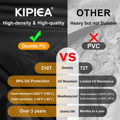 Kipiea Patio Sofa Cover, Heavy Duty 420D Outdoor Couch Cover Waterproof Winter, 2-Seat Patio Furniture Cover Loveseat, Outdoor Sofa Covers with Anti UV and No Tears, No Fading (48" W x 34" D x 31" H) 🍁 All In One Marketplace Canada