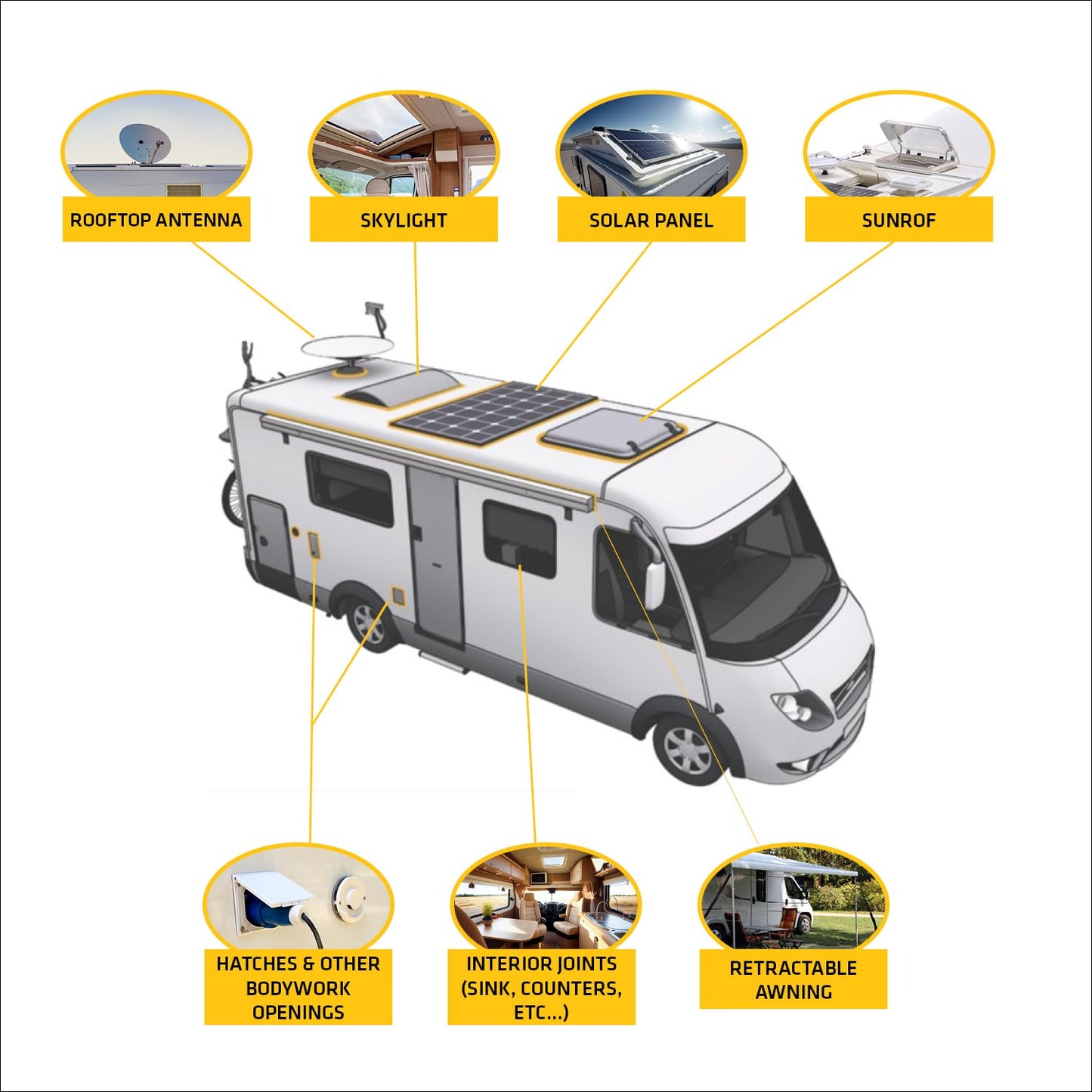 SIKA - Multi-Purpose sealant and Adhesive - Sikaflex-221 - Black - Ideal for RV and Motorhome Repair - Permanent - Weather Resistant - Paintable - 300 mL 🍁 All In One Marketplace Canada