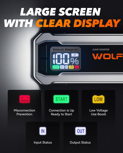 WOLFBOX MV24 4000A Jump Starter,12V Car Booster Pack with 65W Quick Charger,LED Display, 88.8Wh Portable Jump Starter Battery (10L Gas 10L Diesel Engine) with LED Light, Jumper Cables