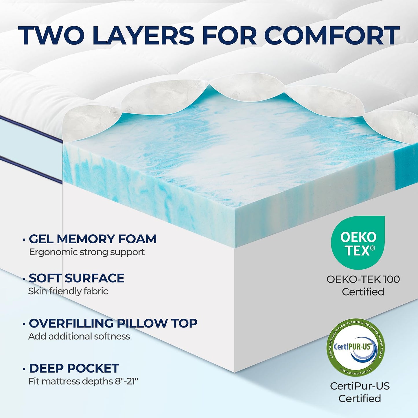Premium Dual Layer 3 Inch Memory Foam Mattress Topper, 2 Inch Gel Memory Foam and 1 Inch Pillow Top Mattress Pad Cover for Back Pain, Soft Comfort Support（Queen Size 60" x 80"）