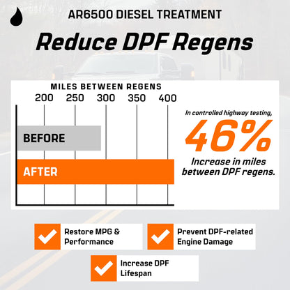 Archoil AR6500 Diesel Treatment (Two Pack) - Treats 800 Gallons - Additive for All Diesel Vehicles