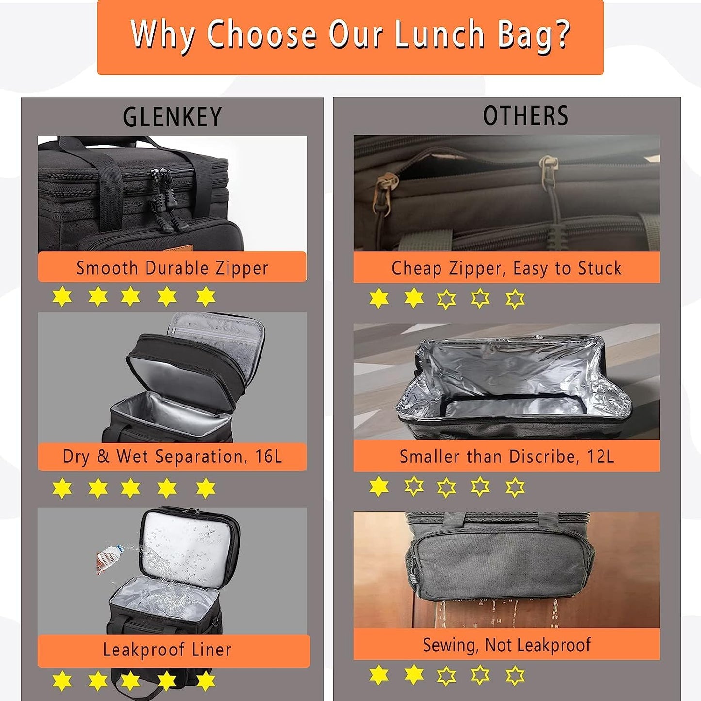 Expandable Large Lunch Bag, Double Deck Insulated Lunch Box Leakproof Durable Soft Cooler Bag for Men Women Adults Work Construction Beach Picnic Daytrip,16L,Black, GLENKEY - Available at All In One Marketplace Canada