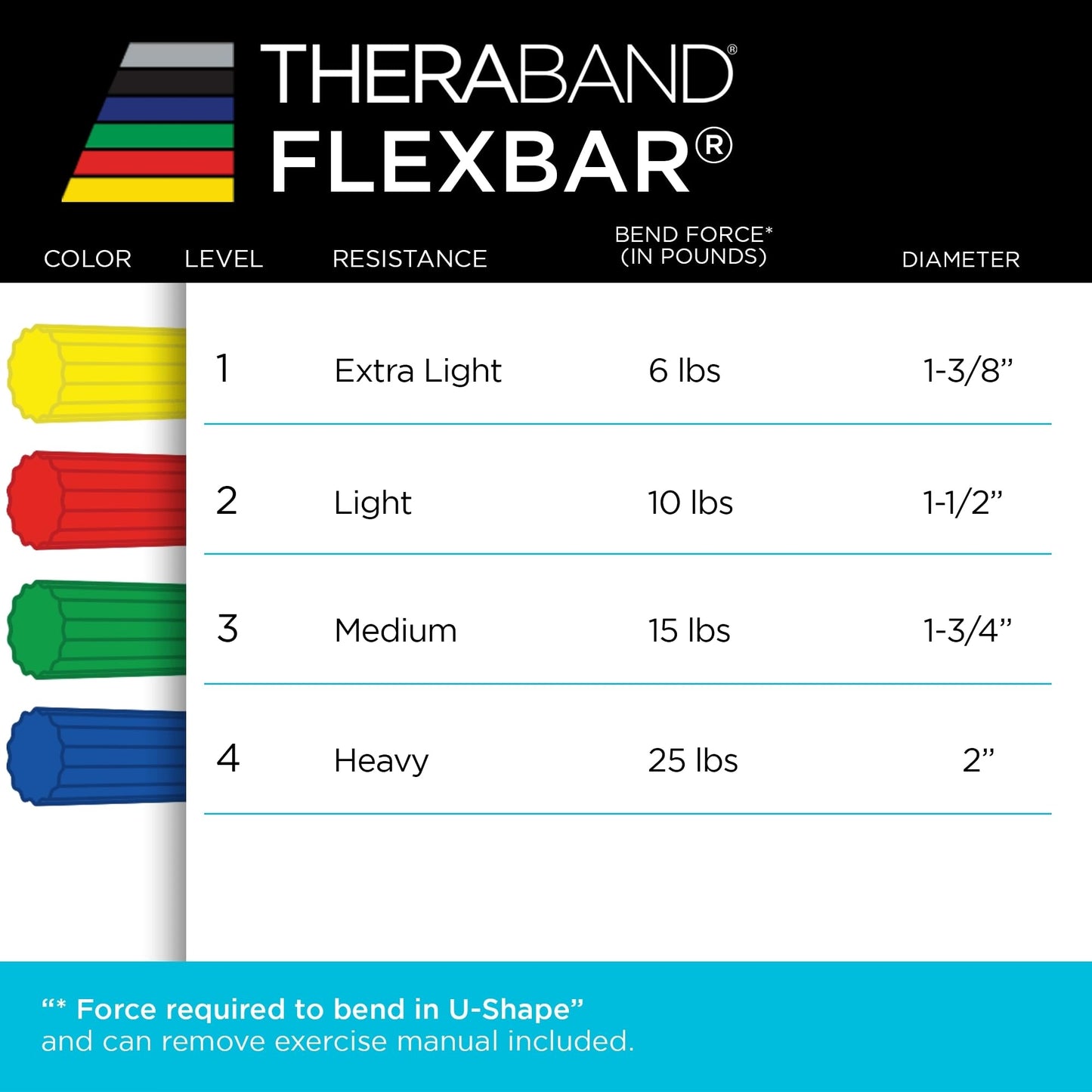 Thera-Band FlexBar, Green TheraBand