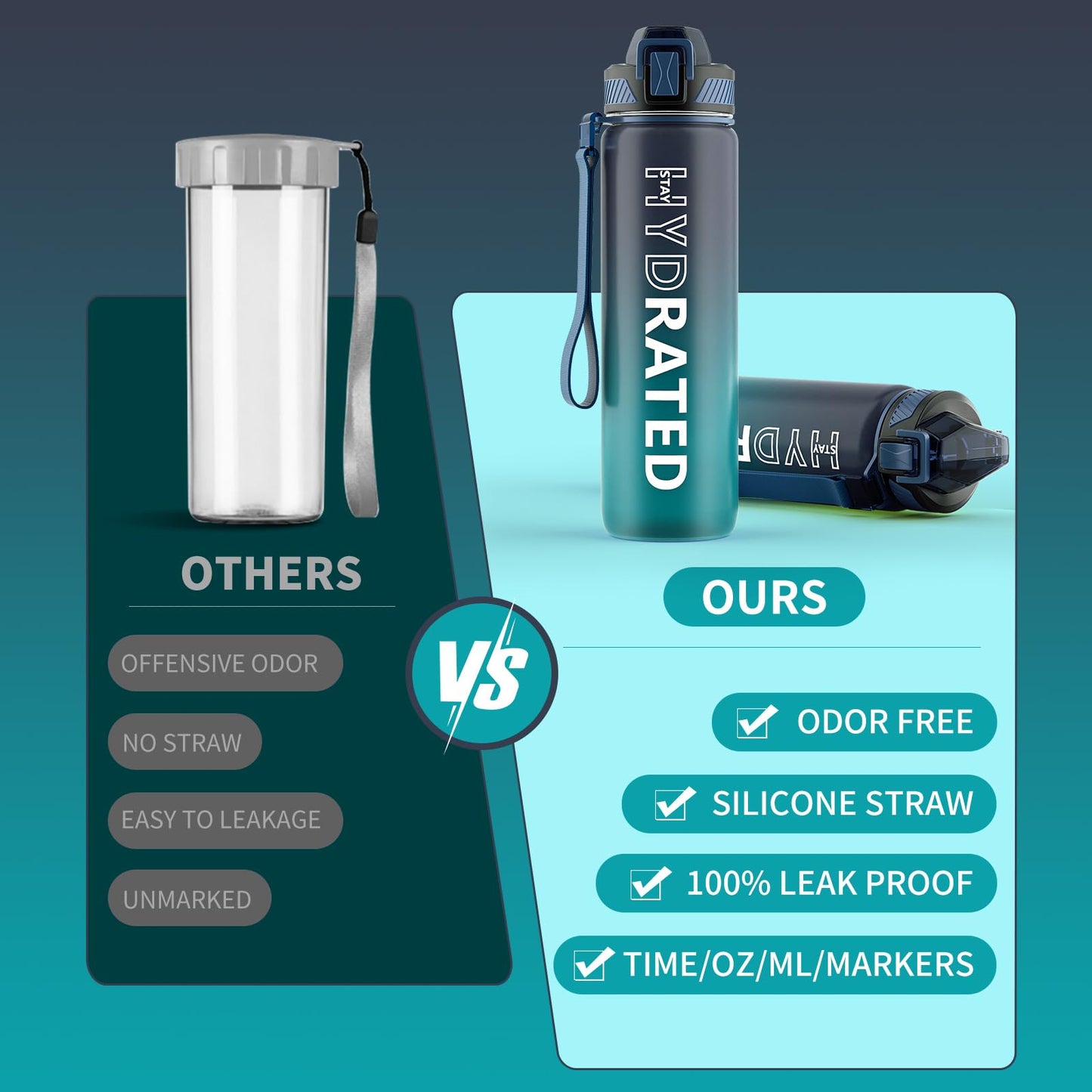 QLUR Water Bottle with Straw, 32oz Sports Motivational Water Bottle with Time Markings to Drink & Carry Strap & Clean Brush, 1L, Tritan, BPA Free, LeakProof for Women Men Gym Fitness Outdoor (1 Pack)