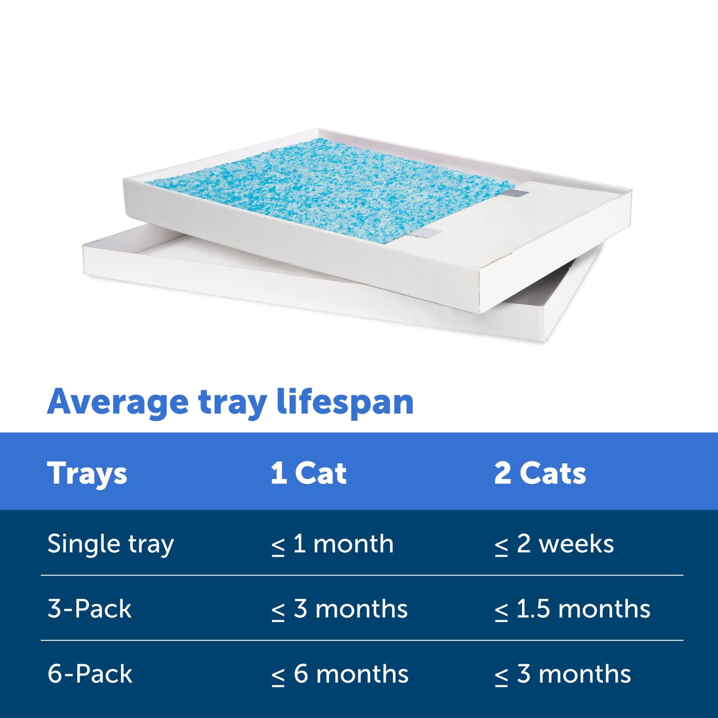 PetSafe ScoopFree Self-Cleaning Cat Litter Box Tray Refill with Premium Blue Non Clumping Crystal Litter, Single Tray Pack