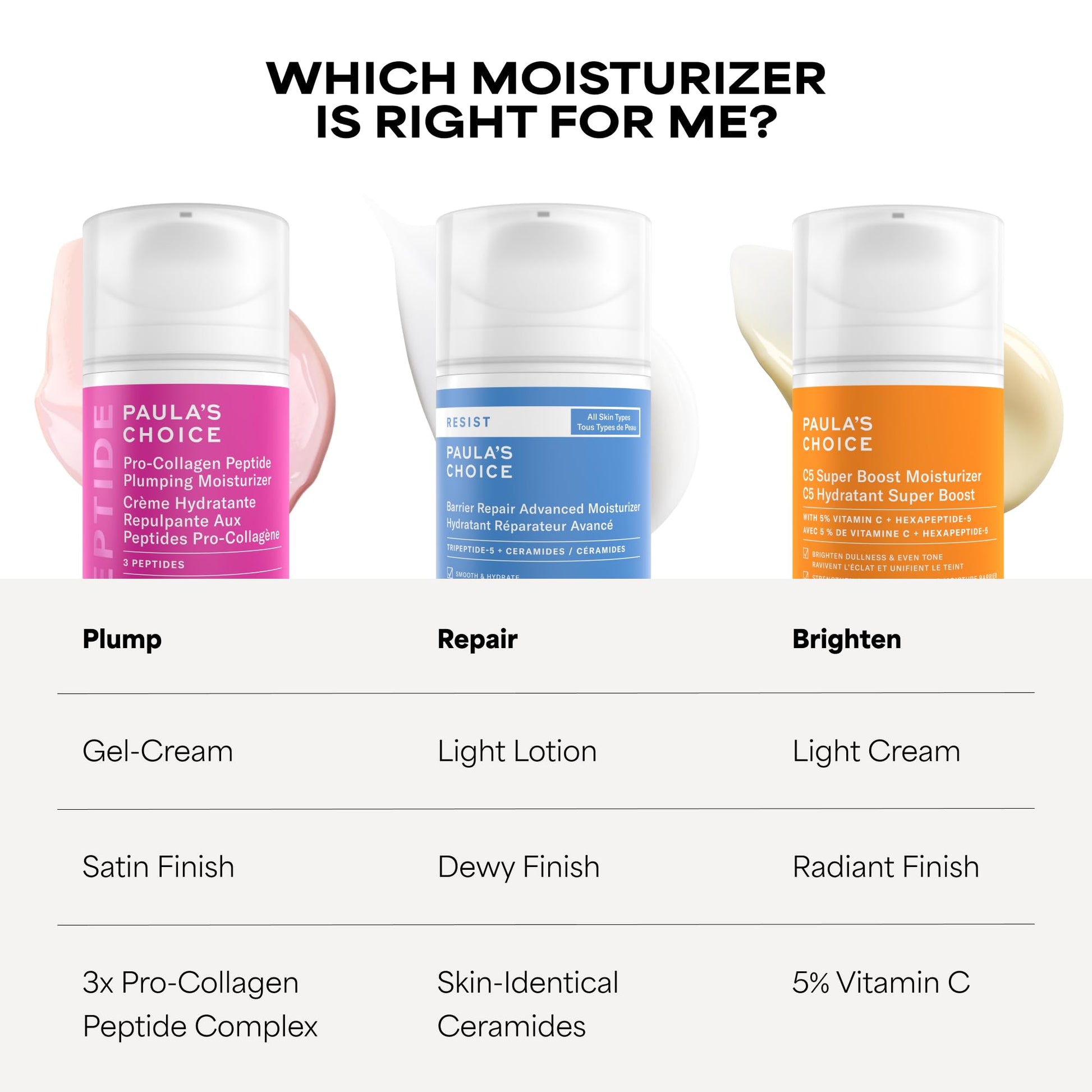 Paula's Choice Pro-Collagen Peptide Plumping Moisturizer, Daily Gel-Cream for Deep Lightweight Hydration, Wrinkles & Loss of Firmness, Fragrance-Free, 50 mL - Available at All In One Marketplace Canada