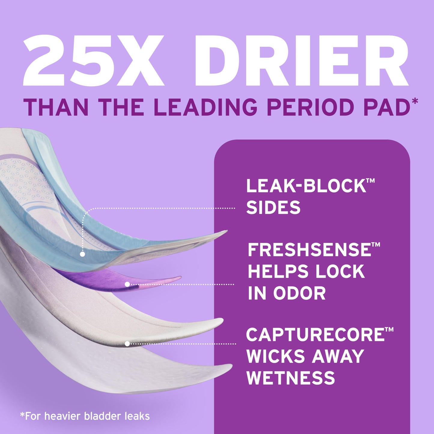 Poise Ultra Thin Incontinence Pads & Postpartum Incontinence Pads, 4 Drop Moderate Absorbency, Regular Length, 72 Count (4 Packs of 18) 🍁 All In One Marketplace Canada