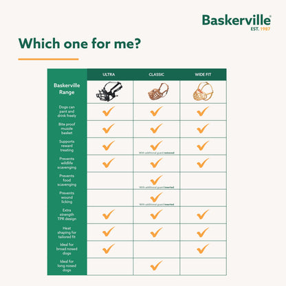 Baskerville ULTRA Dog Muzzle | Size 4 🍁 All In One Marketplace Canada