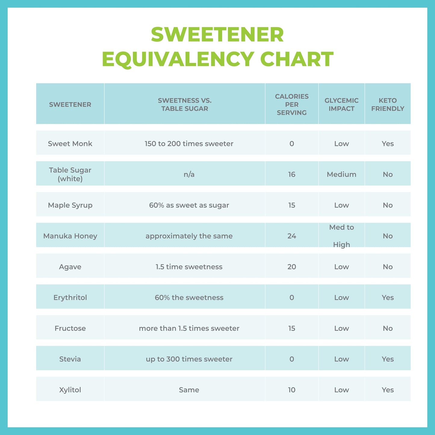 SweetMonk - 100% Pure Original Monk Fruit Liquid Sweetener Sugar Substitute - 1.7oz | No Water Added MonkFruit Extract | Zero Calorie Keto Friendly MonkFruit Drops | Vegan, Gluten Free | No Stevia