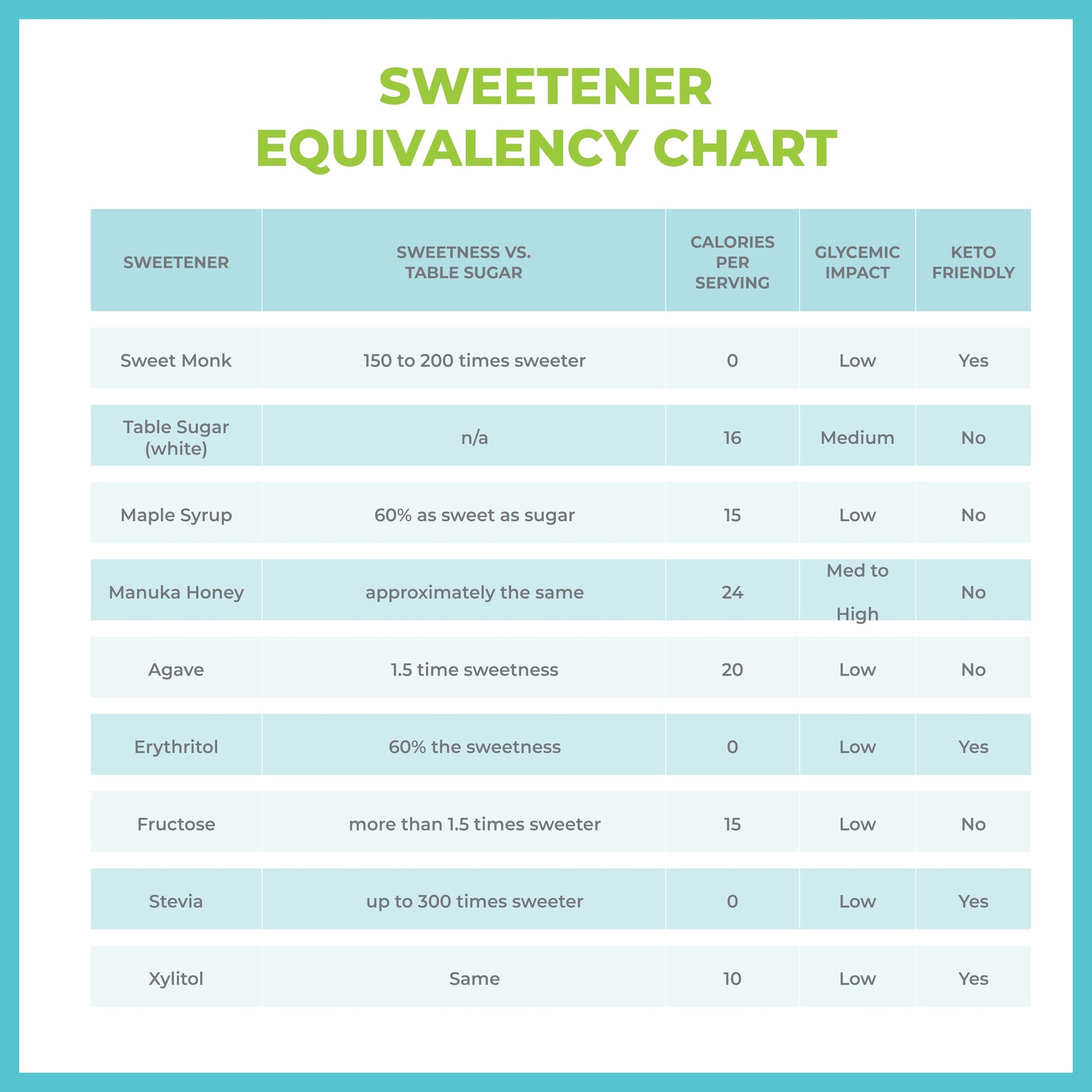 SweetMonk - 100% Pure Original Monk Fruit Liquid Sweetener Sugar Substitute - 1.7oz | No Water Added MonkFruit Extract | Zero Calorie Keto Friendly MonkFruit Drops | Vegan, Gluten Free | No Stevia
