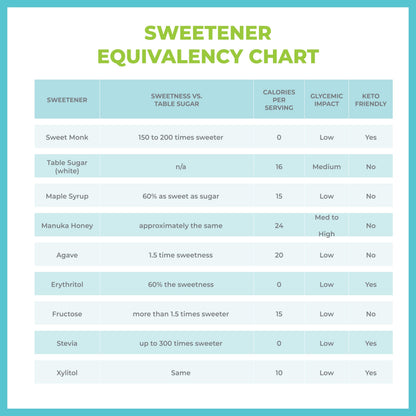 SweetMonk - 100% Pure Original Monk Fruit Liquid Sweetener Sugar Substitute - 1.7oz | No Water Added MonkFruit Extract | Zero Calorie Keto Friendly MonkFruit Drops | Vegan, Gluten Free | No Stevia
