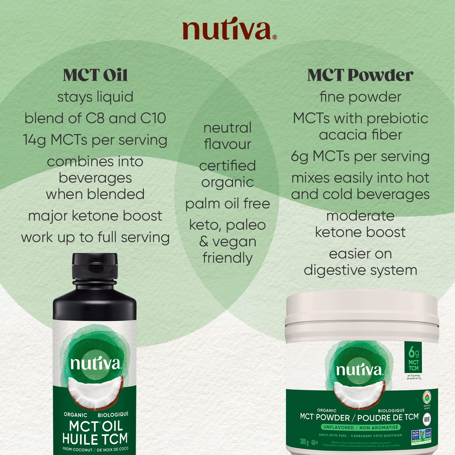 Nutiva Organic MCT Oil – 946 mL Pure, Unflavored Medium Chain Triglycerides for Keto, Paleo & Vegan Diets