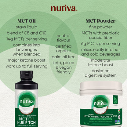Nutiva Organic MCT Oil – 946 mL Pure, Unflavored Medium Chain Triglycerides for Keto, Paleo & Vegan Diets