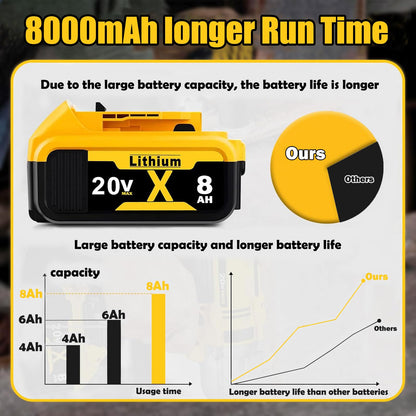 Replacement for Dewalt 20V MAX Battery 8.0Ah 2-Pack - High-Capacity Lithium Batteries Compatible with DCB208, DCB200, DCB206, DCB205, DCB204, DCB203, DCB180 - Longer Runtime for Dewalt Cordless Tools