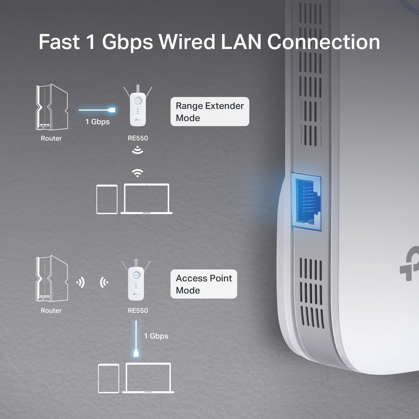 TP-Link AC1900 WiFi Extender (RE550), Covers Up to 2800 Sq.ft and 35 Devices, 1900Mbps Dual Band Wireless Repeater, Internet Booster, Gigabit Ethernet Port
