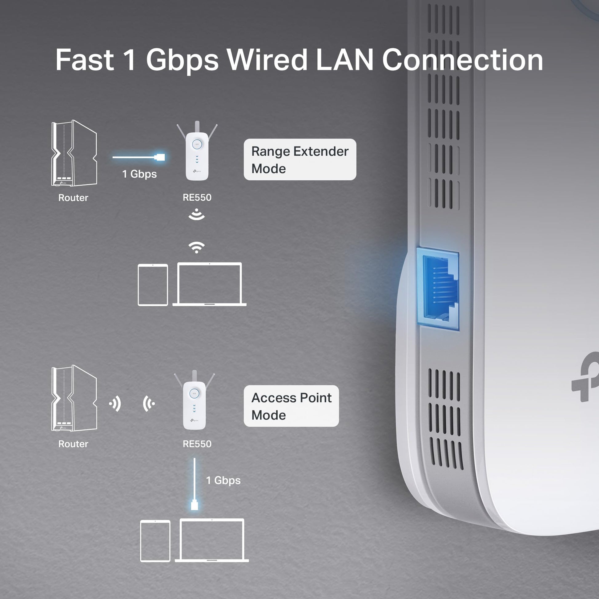 TP-Link AC1900 WiFi Extender (RE550), Covers Up to 2800 Sq.ft and 35 Devices, 1900Mbps Dual Band Wireless Repeater, Internet Booster, Gigabit Ethernet Port